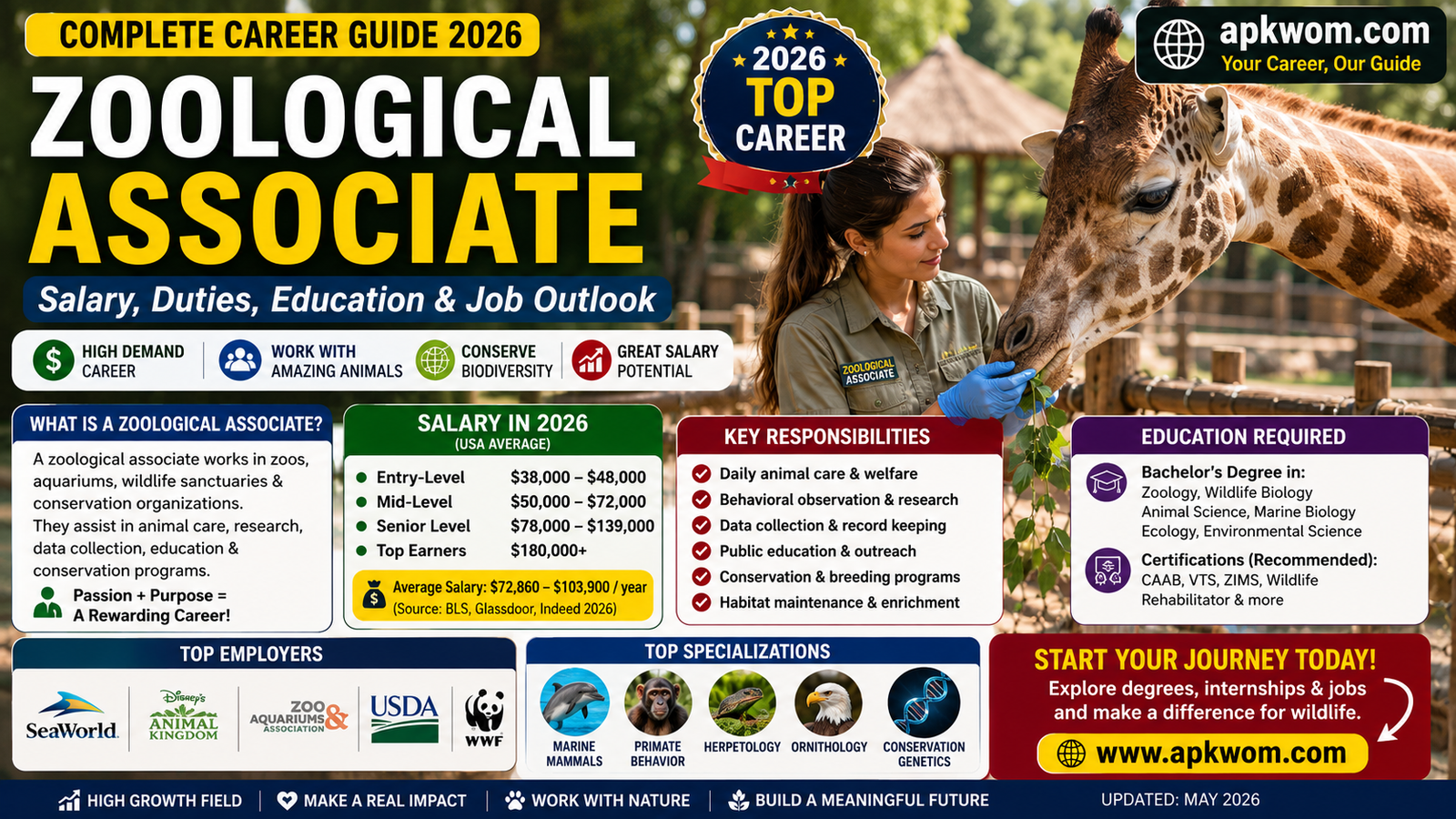 Zoological Associate: Complete Career Guide 2026 — Salary, Duties, Education & Job Outlook